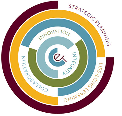 CET values are comprised of Strategic Planning, Life-long Learning, Collaboration, Innovation, and Integrity