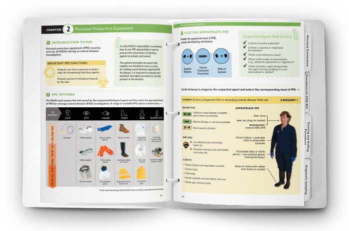 a spread from the FADPreP Manual showing a chart of approriate PPE options