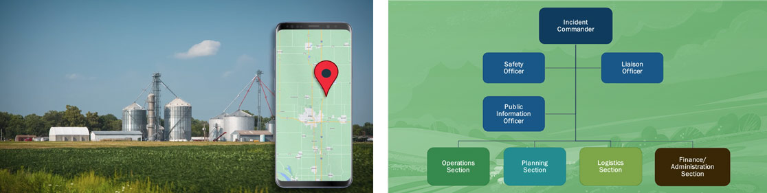 ifad_videos still frames from the videos showing farm location concept and org chart