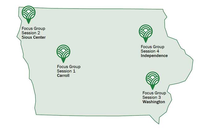 Map showing Focus group session locations of Sioux Center, Carroll, Independence, and Washington Iowa.