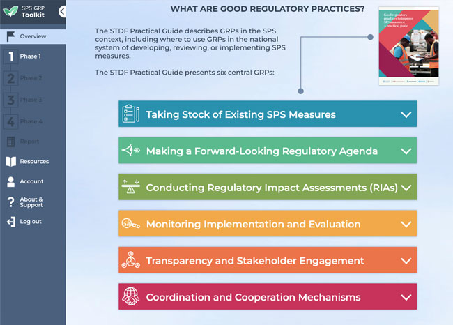 SPS GRP Toolkit overview page