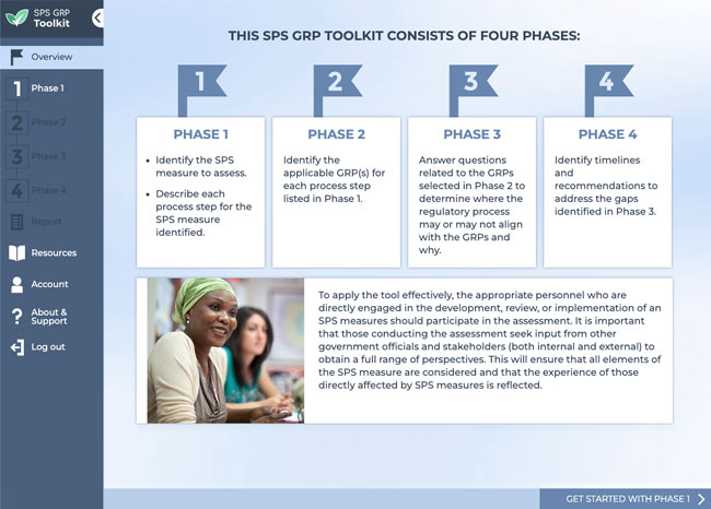 SPS GRP Toolkit overview page
