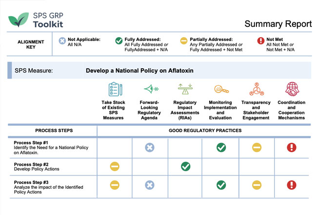 SPS GRP Toolkit Summary Report example